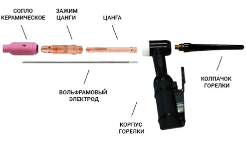 ТИГ горелка купить в Минске, цена горелки для TIG сварки